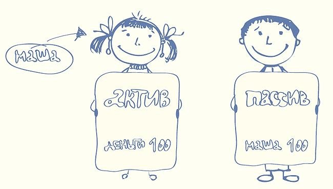 Белая доска с текстом, книги, комиксы, публикации, искусство, рисунок.