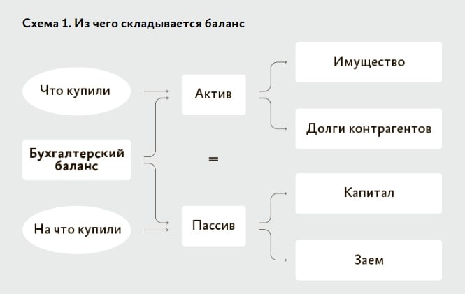 Диаграмма UML с обозначением взаимосвязей и структуры сущностей.
