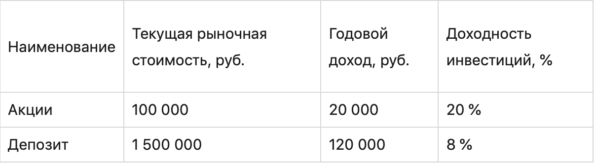 Что такое актив и пассив для управления предприятием и личными финансами