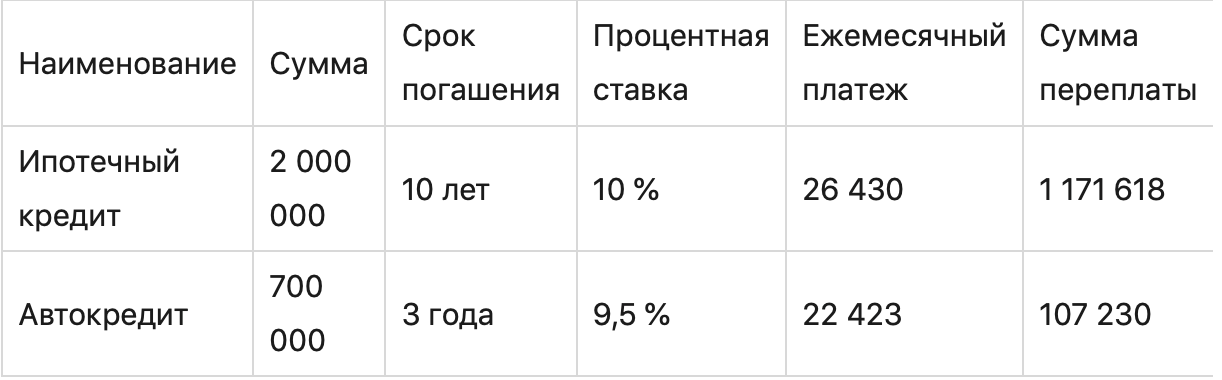 График с измерениями и текстом для оптимизации поисковой выдачи.