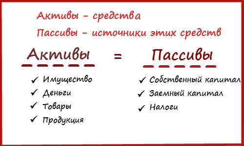 Текст на белой доске, конверт и почта в изображении.