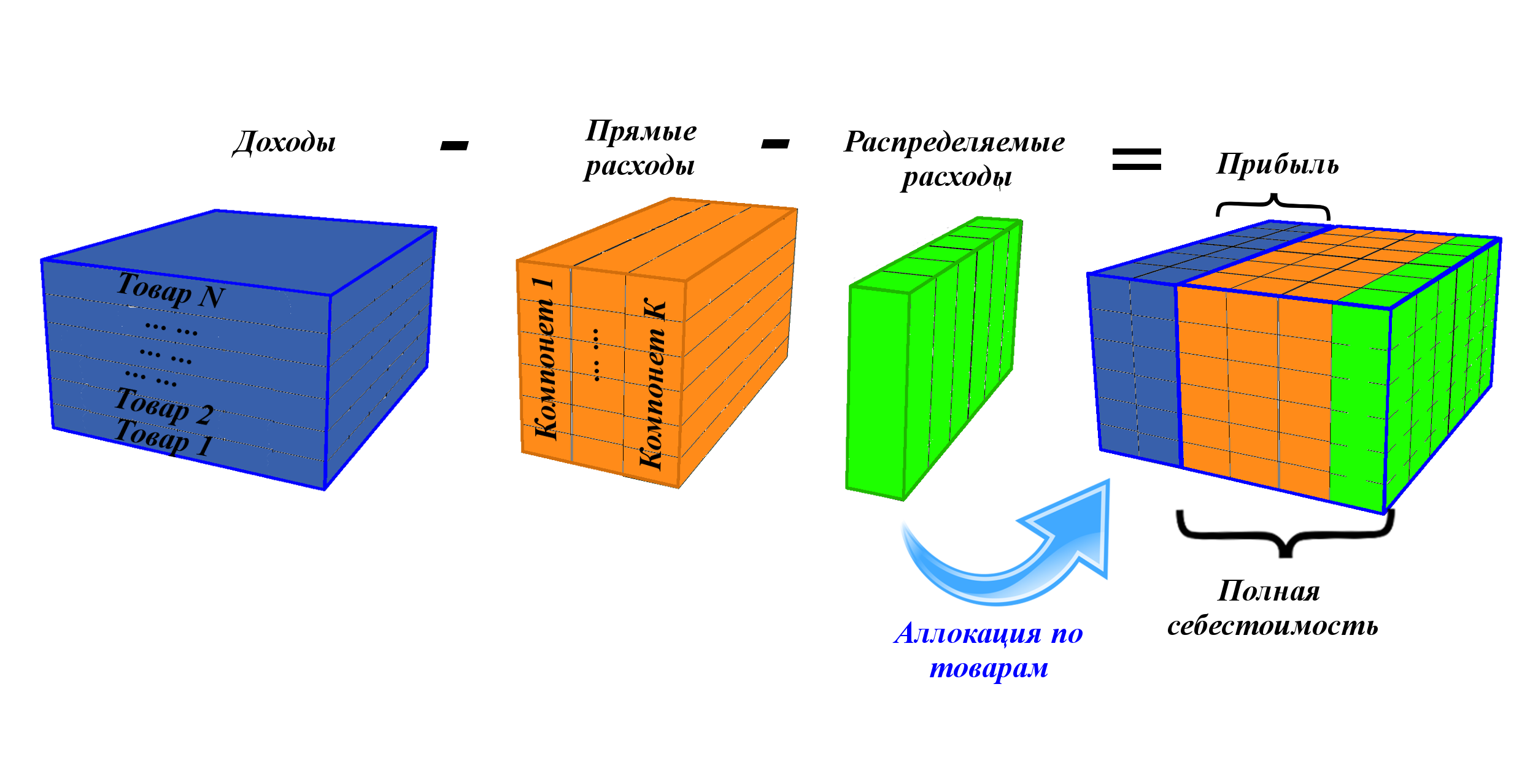 Архитектурное здание в форме коробки - оптимизированный текст для изображения.