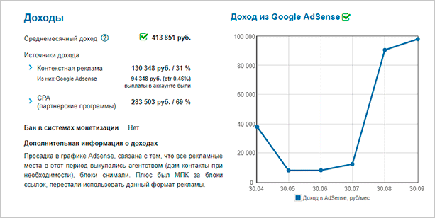 График линейный: наглядное представление данных в виде графика линии.