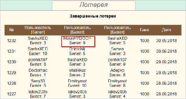 Графическое изображение с графиком, числовыми значениями и текстом измерений.