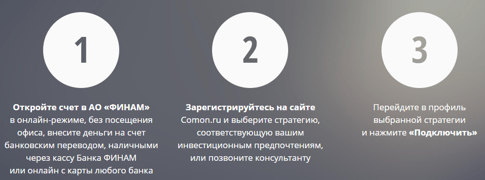 Автоследование от брокерских компаний: что это, как работает и стоит ли пользоваться инвестору этим инструментом
