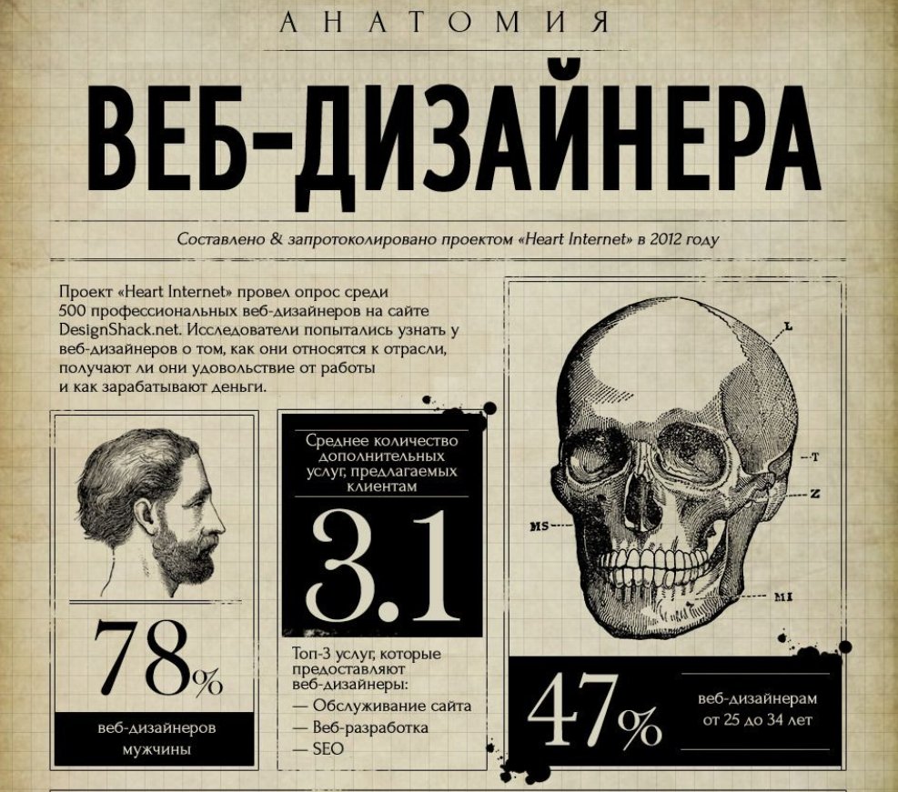 Реклама: постер для взрослых с изображением мужчины и женщины, лица и текст.
