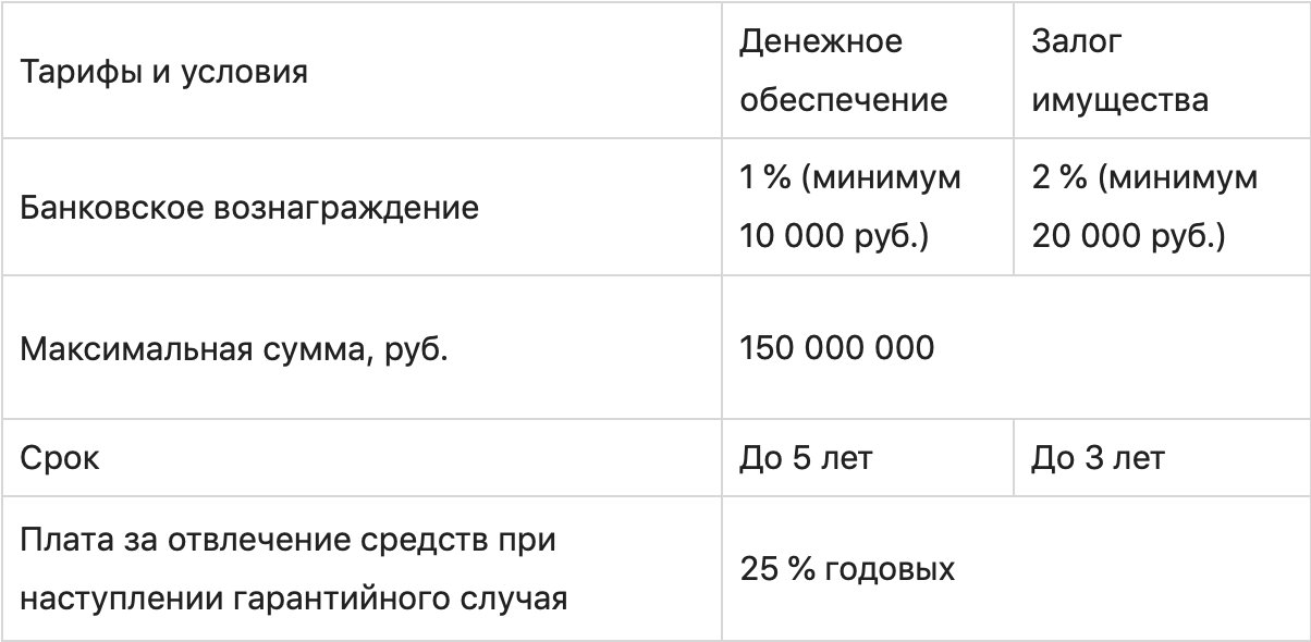 Банковская гарантия – что это за документ и как он может помочь в заключении сделки