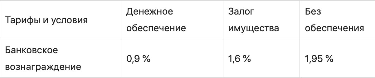 График с текстовым описанием и плоскостью.