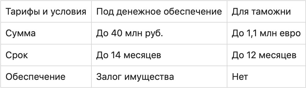 График с текстом на странице - оптимизированный описательный альт-текст для изображения.