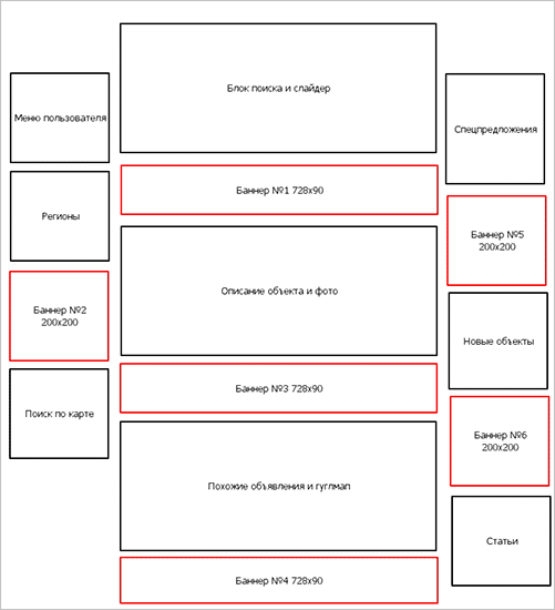 UML-диаграмма страницы с текстом: иллюстрация UML-диаграммы на странице.