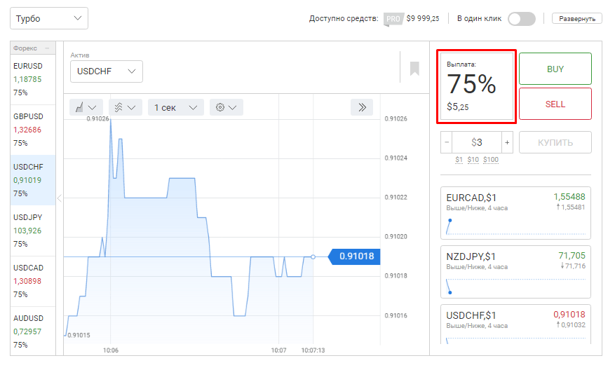 График с данными о продажах за последний месяц, показывает тренды и результаты.