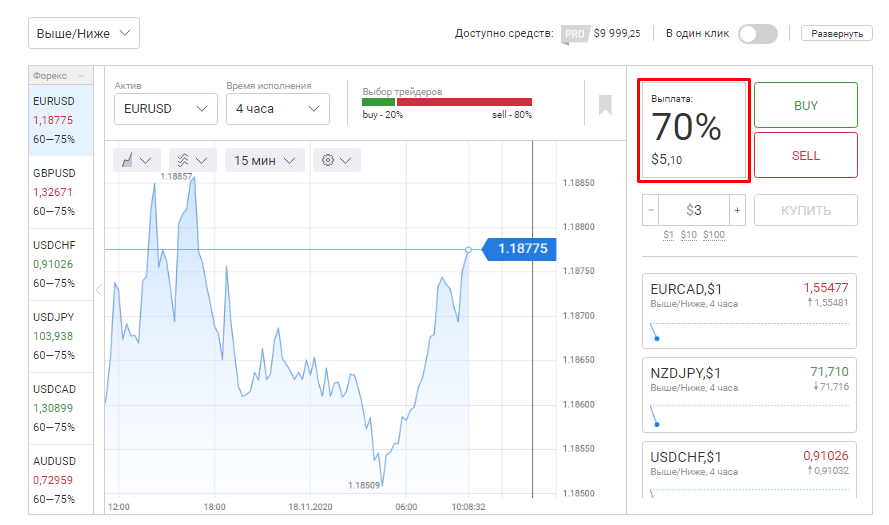 Что такое бинарные опционы и реально ли на них зарабатывать