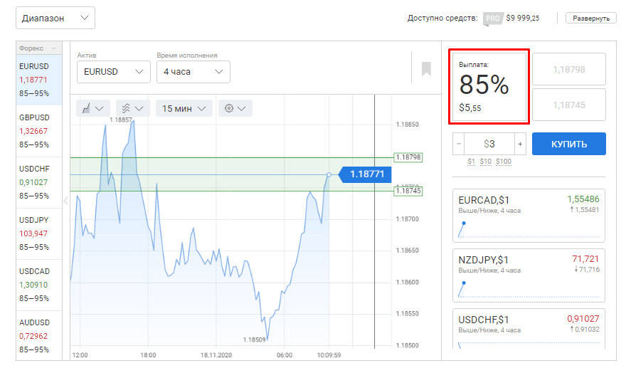 Что такое бинарные опционы и реально ли на них зарабатывать