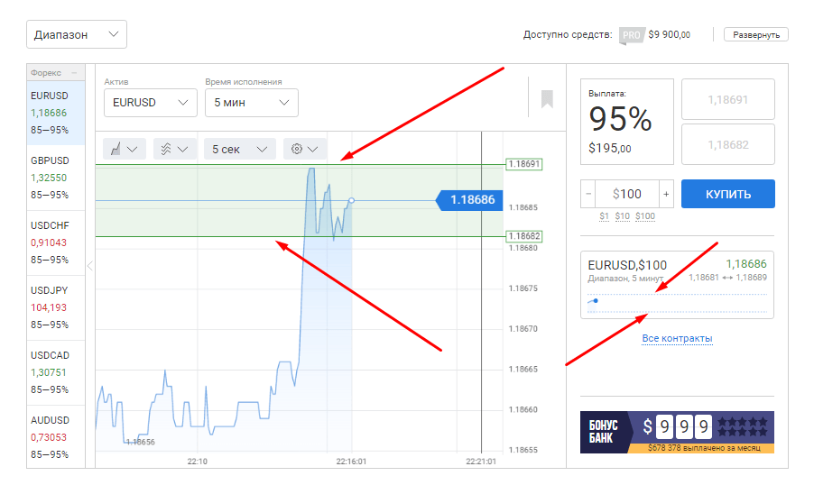 Что такое бинарные опционы и реально ли на них зарабатывать