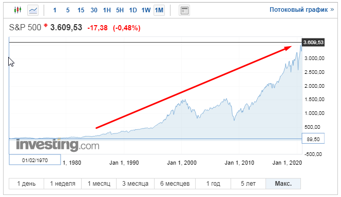 Что такое бинарные опционы и реально ли на них зарабатывать