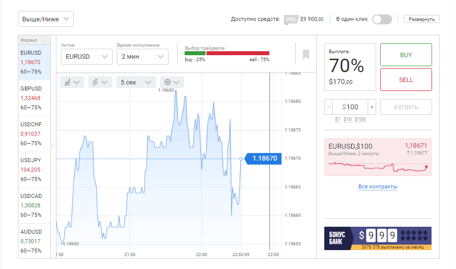График производительности по месяцам - SEO оптимизированный alt текст.