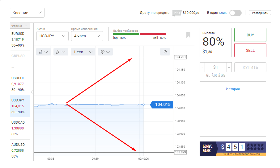 Что такое бинарные опционы и реально ли на них зарабатывать