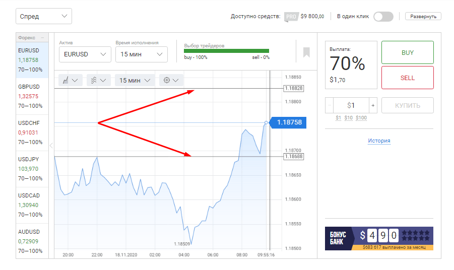 Что такое бинарные опционы и реально ли на них зарабатывать