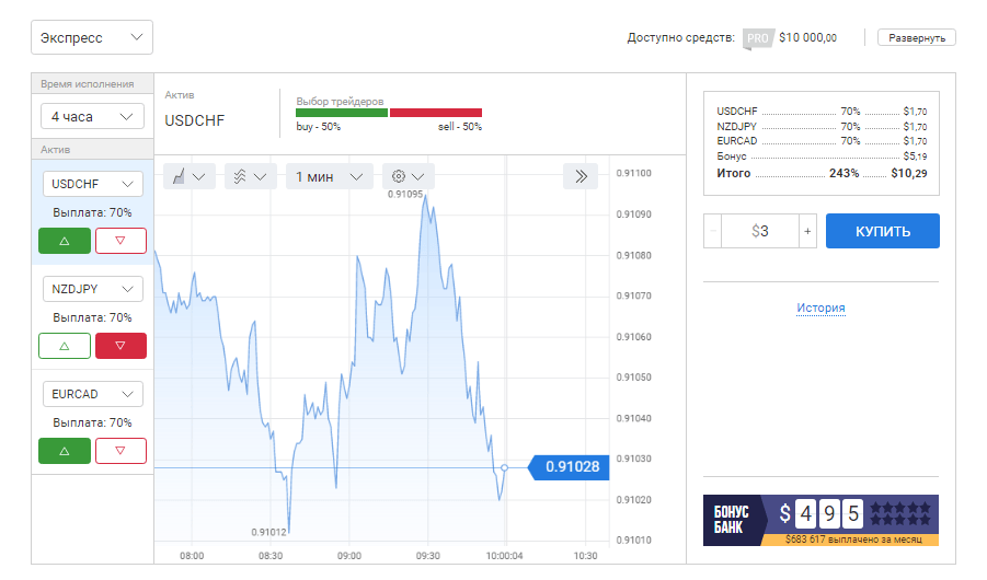 Диаграмма показывает данные о . . . (Chart showing data on . . .)