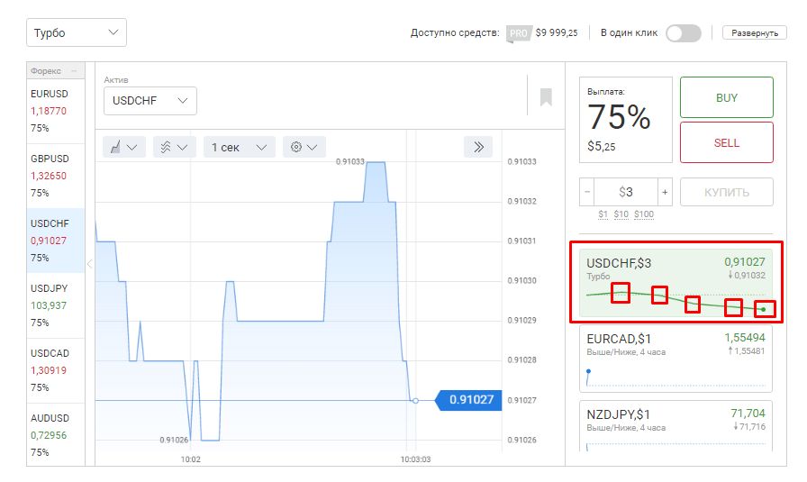 Что такое бинарные опционы и реально ли на них зарабатывать