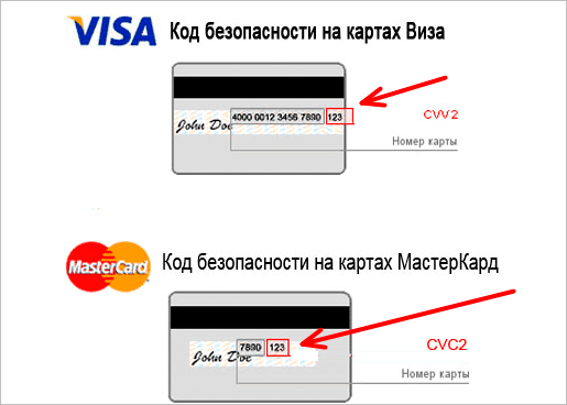 Текст на банковской карте.