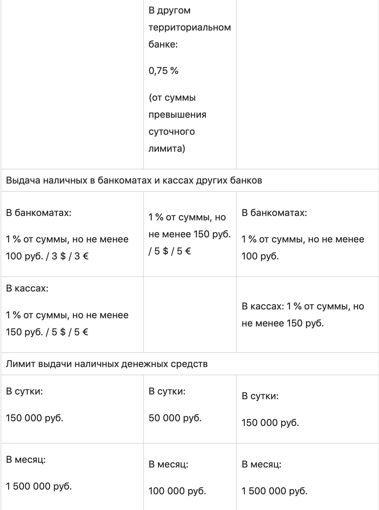 Дебетовая карта Сбербанка: что это такое и как выбрать