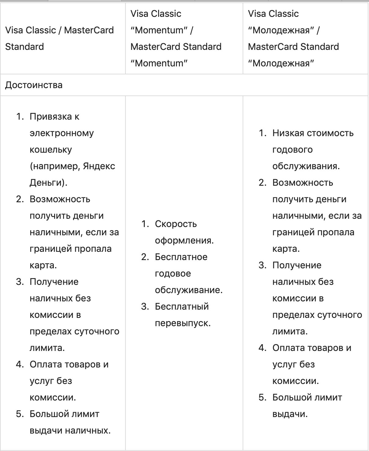 Дебетовая карта Сбербанка: что это такое и как выбрать