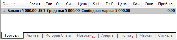 График с текстом на странице, иллюстрирующий данные по диаграмме или графику.