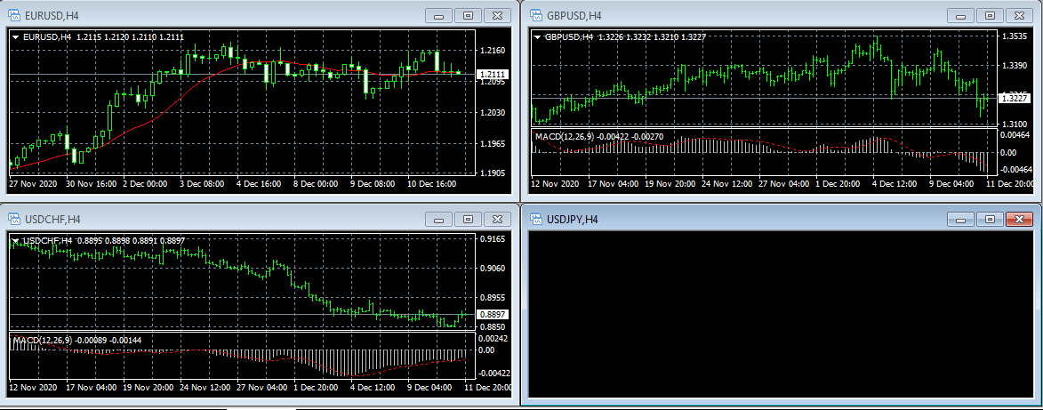 Как открыть демо-счет на Форекс и что это вообще такое, зачем нужно трейдеру