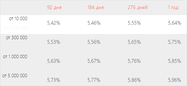 График с измерениями и текстом для анализа данных.