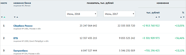 Как выбрать банк для вклада: ставим цель и определяем критерии