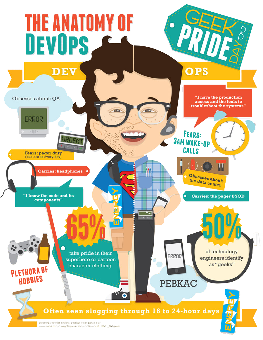 Рекламный постер с аксессуарами: очки на лице человека, издание.