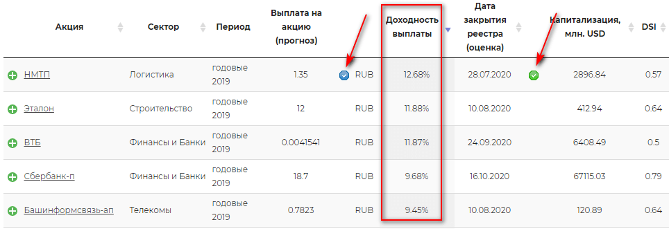 График с текстом на странице: иллюстрация с графиком и плотом.