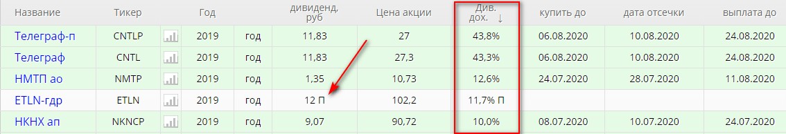 График с измерениями и текстом для SEO-оптимизации.