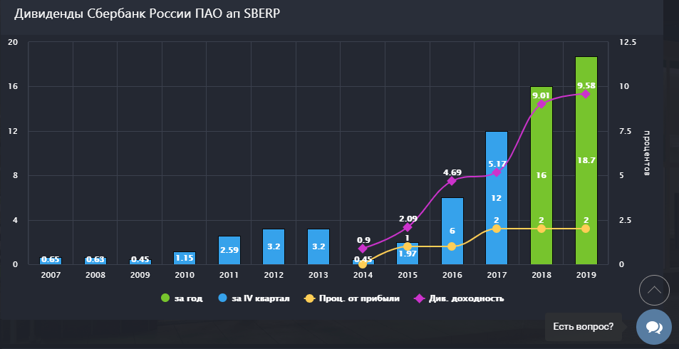 График компьютерной аппаратуры на мониторе с экраном.