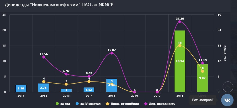 График линейный диаграмма компьютерной аппаратуры, монитор экран электроники.