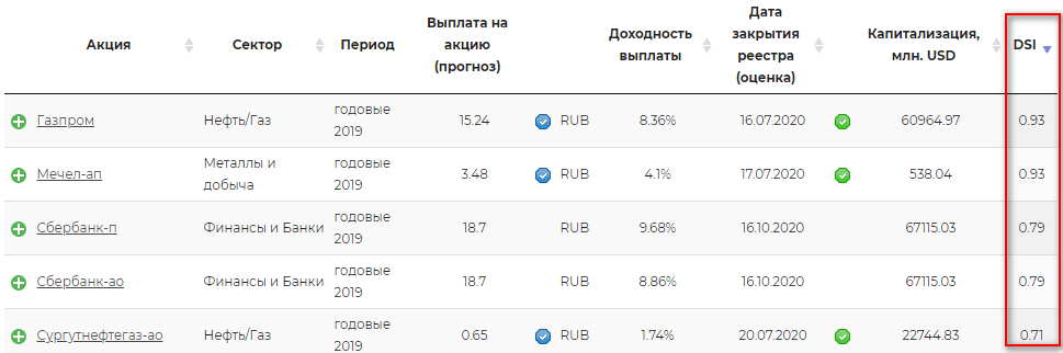 График с текстовыми измерениями на странице с графиком и плотом.