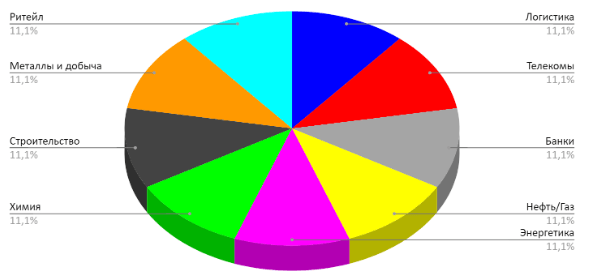 Дивидендные акции российских компаний: критерии выбора и топ-20 лучших ценных бумаг в 2021 году