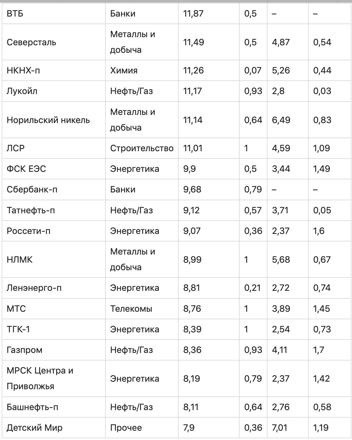 График с числами и символами на странице с текстом. (Chart with numbers and symbols on a page with text.)