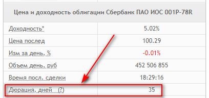 График страницы с текстом и диаграммой.