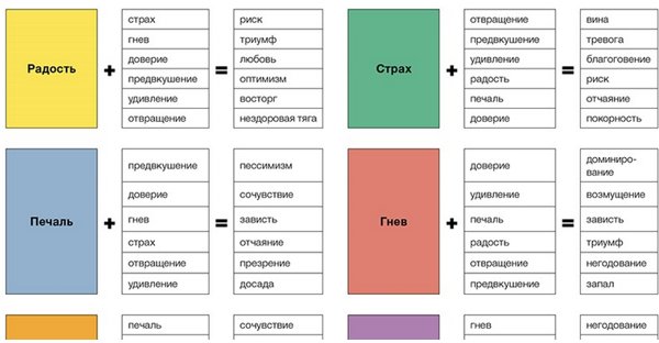 Изображение: страница с текстом и диаграммой.