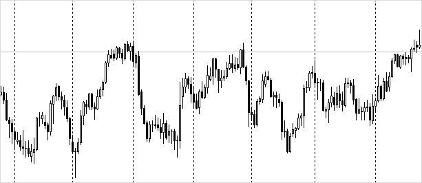 Фундаментальный анализ рынка Форекс: обзор примеров и основных фундаментальных факторов