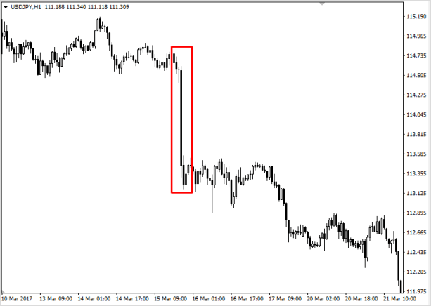 Фундаментальный анализ рынка Форекс: обзор примеров и основных фундаментальных факторов