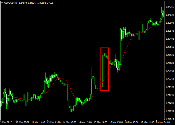 Фундаментальный анализ рынка Форекс: обзор примеров и основных фундаментальных факторов