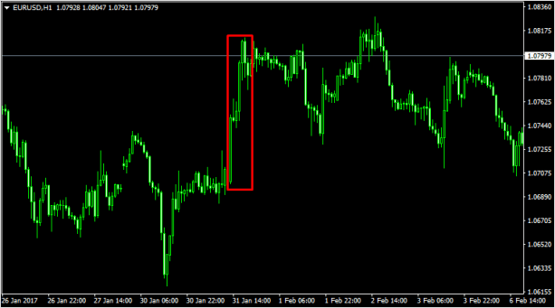 Фундаментальный анализ рынка Форекс: обзор примеров и основных фундаментальных факторов