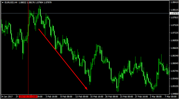 Фундаментальный анализ рынка Форекс: обзор примеров и основных фундаментальных факторов