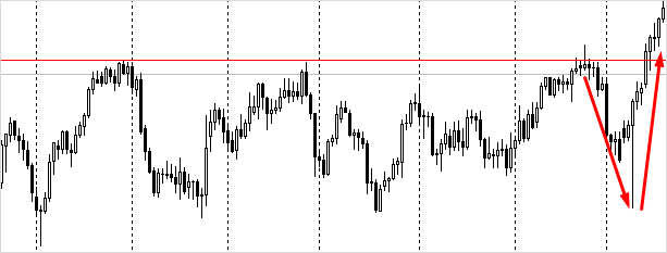 Фундаментальный анализ рынка Форекс: обзор примеров и основных фундаментальных факторов