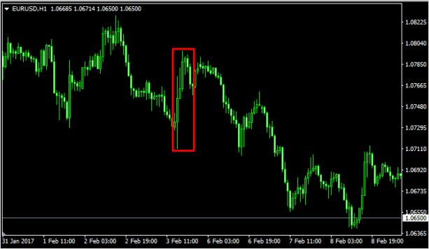 Фундаментальный анализ рынка Форекс: обзор примеров и основных фундаментальных факторов