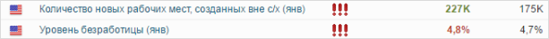 Фундаментальный анализ рынка Форекс: обзор примеров и основных фундаментальных факторов
