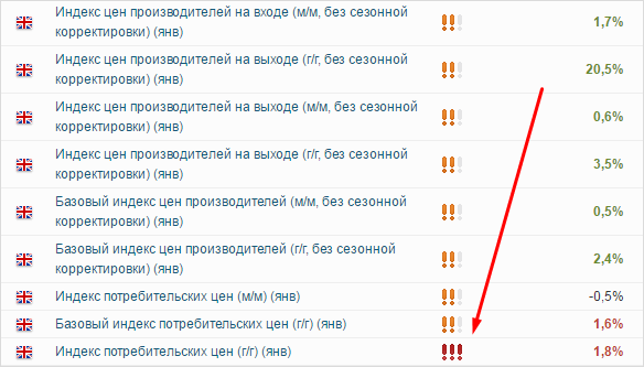 Фундаментальный анализ рынка Форекс: обзор примеров и основных фундаментальных факторов